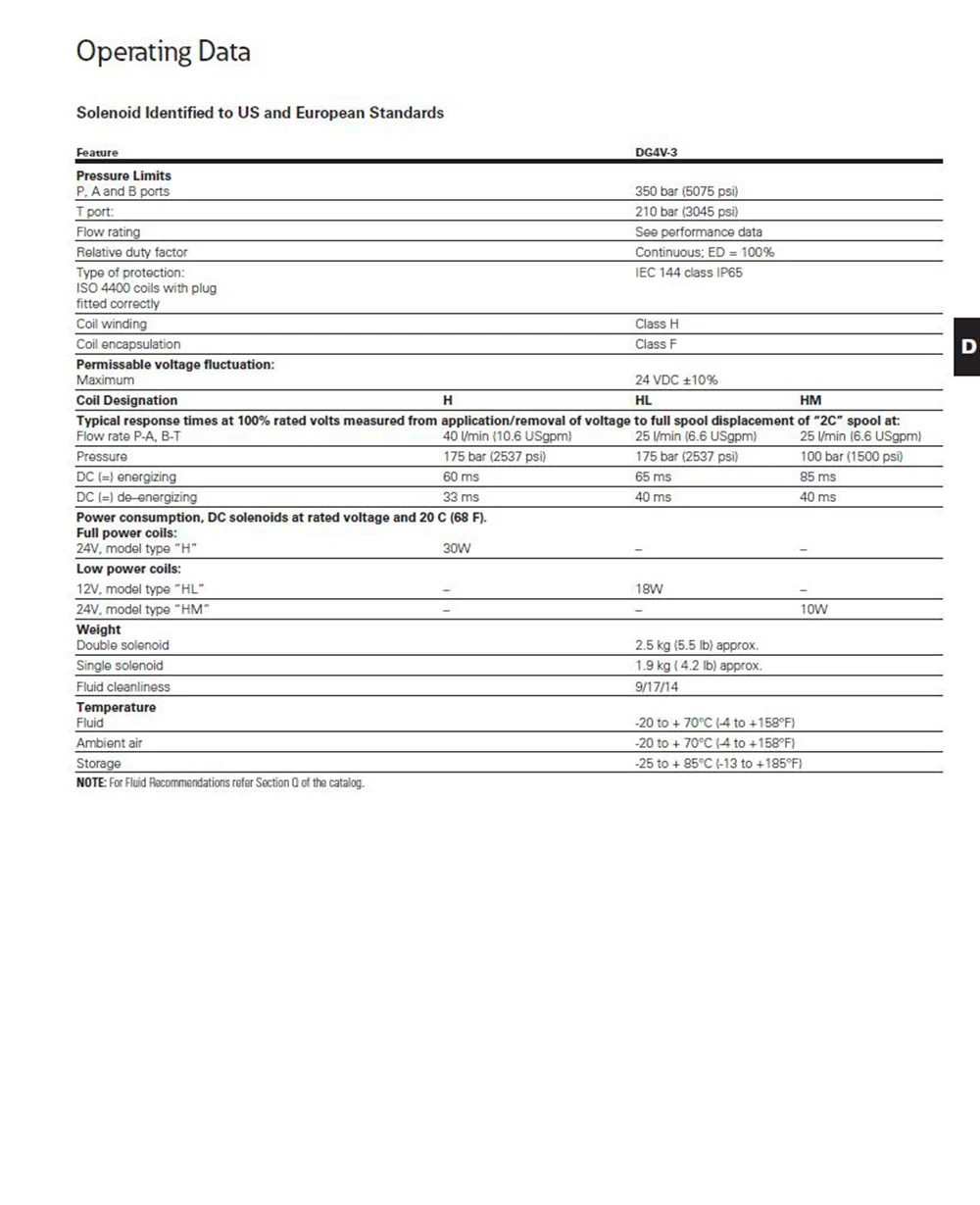 Клапан Eaton электромагнитный клапан DG4V-3-8C-M-U-H7-60 направленный клапан управления клапан с двусторонним электромагнитным управлением