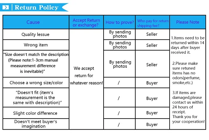 Return Policy