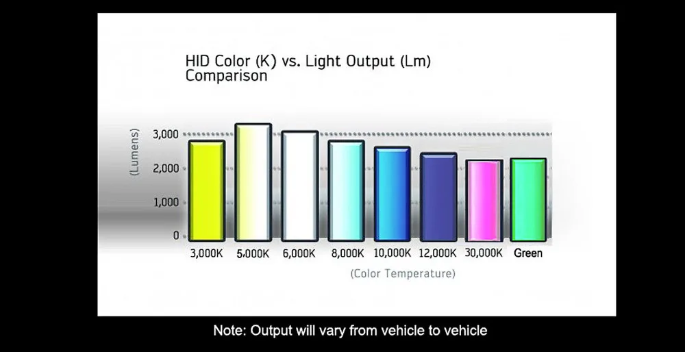 Ballast Conversion Chart