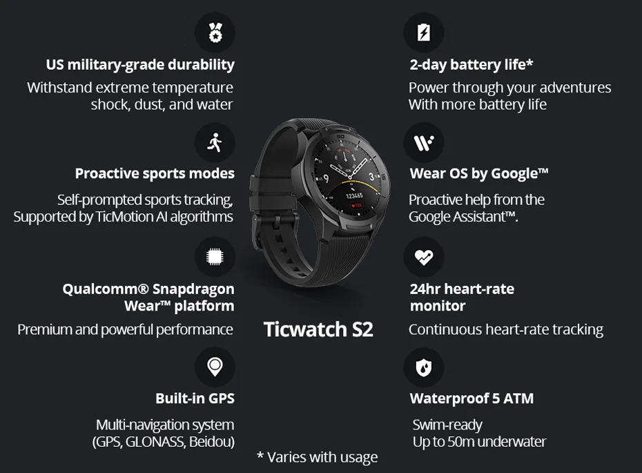 [Сток] Global Ticwatch S2 носить ОС Google Смарт часы Bluetooth wifi 5ATM водонепроницаемые Смарт-часы трекер сердечного ритма здоровья