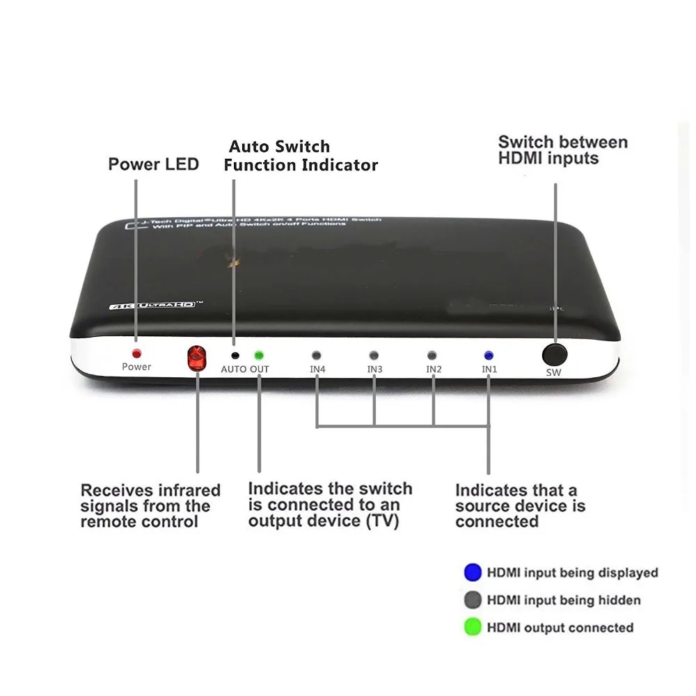 PUZHIJIE 4K2K 4 порта 4x1 HDMI переключатель с PIP и ИК беспроводным дистанционным