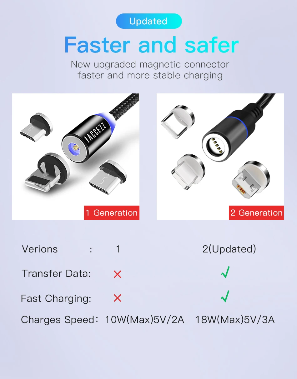 !ACCEZZ 3A Magnetic Cable Fast Charging Data Sync Micro USB Type C Charge Cable For iPhone X XS MAX XR Samsung Xiaomi Redmi Cord (12)