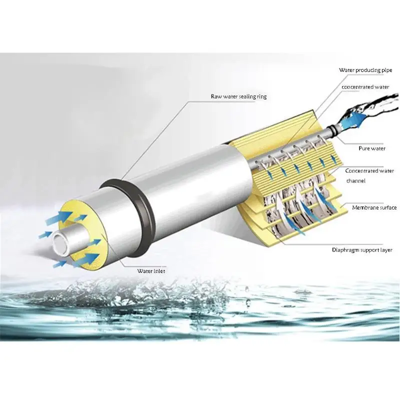 HID TFC 75-400 GPD HO RO мембрана для воды фильтр очиститель обратного осмоса Системы питьевой воды фильтр