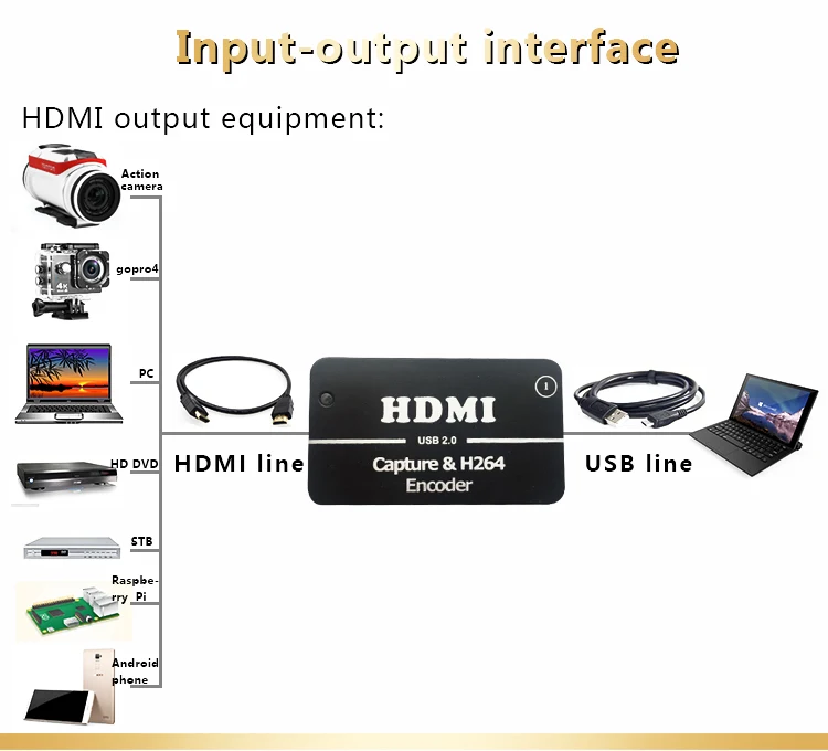 HDMI HD энкодер HDMI видео Запись HDMI видео Захват карты 1080P HDMI видео Захват карты