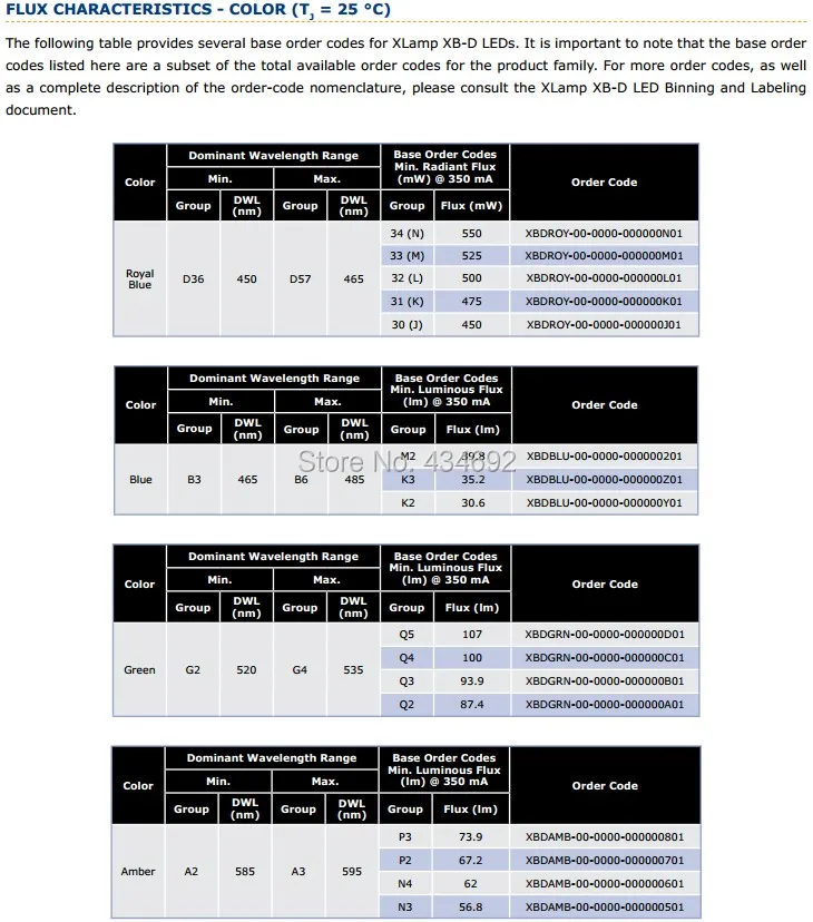 XBD Specification 3