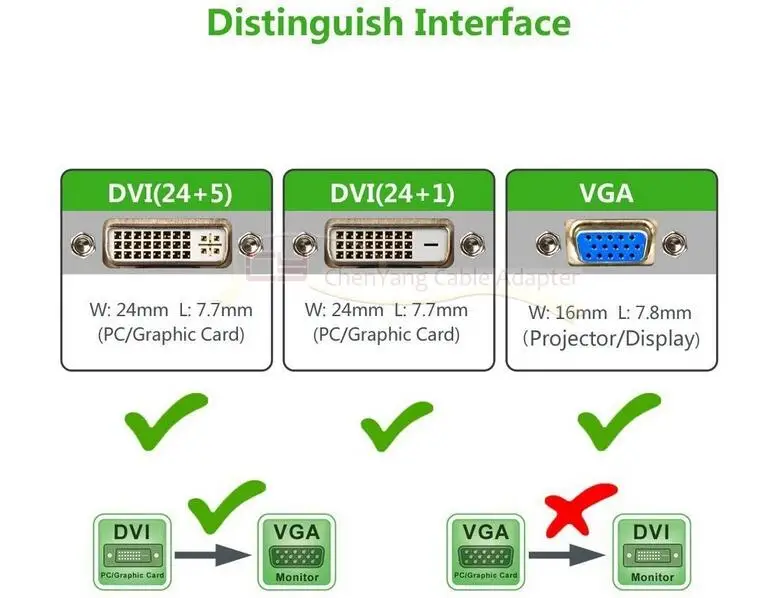 DVI 24+ 1 DVI-D источник в VGA охватывающий утопленный разъем Активный адаптер конвертер кабель VGA DVI 10 см 0,1 м для ПК монитор HDTV