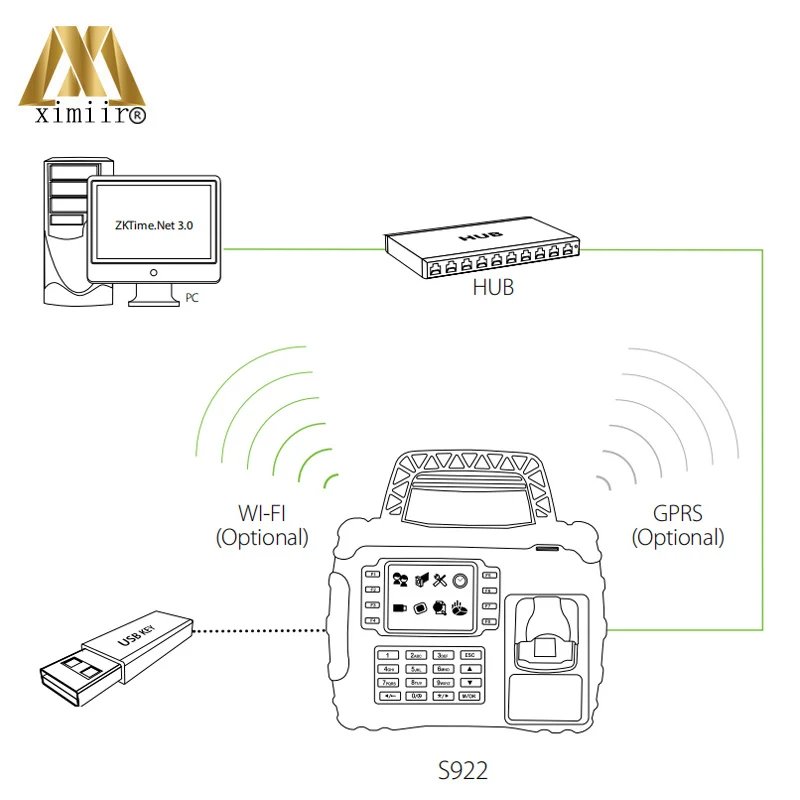 Автономный Водонепроницаемый S922 TCP/IP встроенный Батарея 126 кГц rfid-чип, отпечаток пальца рабочего времени с 3g Функция