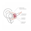 Punta de oreja de silicona con rotación libre de 360 grados patentada por DUNU spinit CP145, boquilla de 4,5mm de diámetro para DUNU/Onkyo/ KZ/TENNMARK auriculares ► Foto 3/6