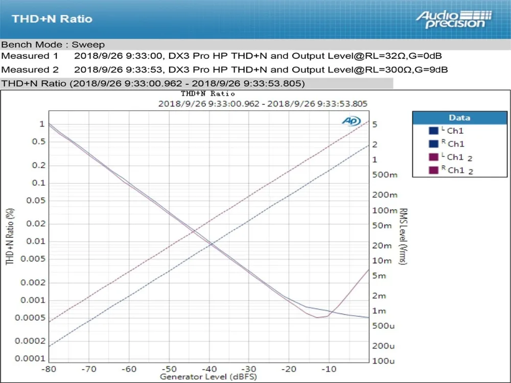 TOPPING DX3 PRO настольная Расшифровка Bluetooth USB DAC XMOS DSD512 жесткое решение усилитель для наушников цифро-аналоговый преобразователь