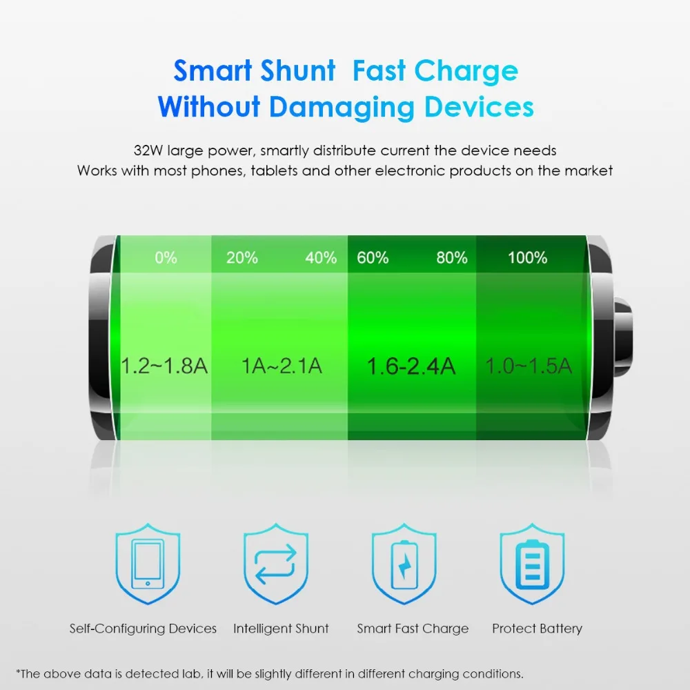 SOONHUA usb type C цифровое автомобильное зарядное устройство, 3 порта для зажигалки, QC 3,0, адаптер для быстрой зарядки, автомобильное зарядное устройство для мобильного телефона