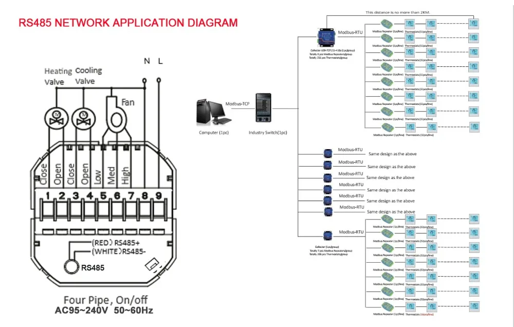 HESSWAY 4 трубы 2 трубы термостат RS485 Modbus для дистанционного управления системой