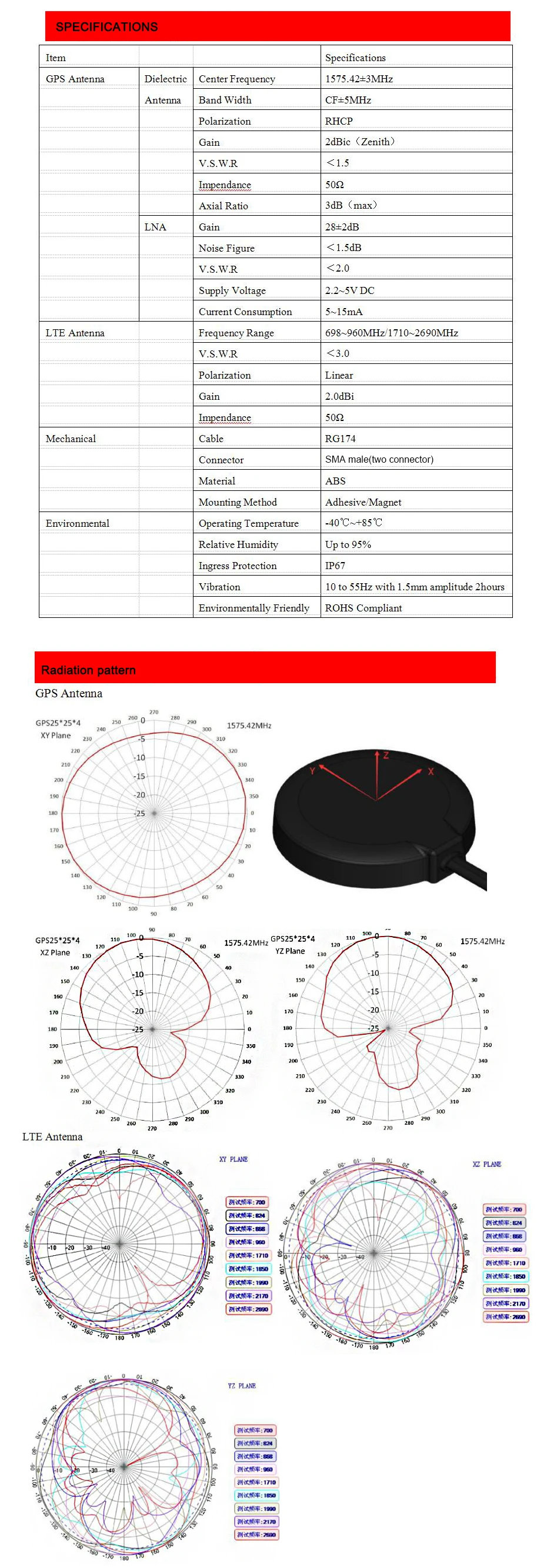 M2M IOT LTE gps комбинированная антенна, сеть 4G LTE gps ГЛОНАСС внешняя антенна W/sma male, кабель 3 м, LTE CAT-11/gps 2 в 1 Антенна 1 шт