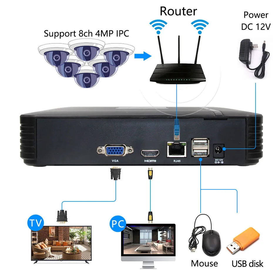 H.265+ 8ch* 4.0MP/4ch* 5.0MP сетевой видеорегистратор Vidoe recorder 3MP/1080 P/720 P ip-камера с SATA линией ONVIF CMS XMEYE