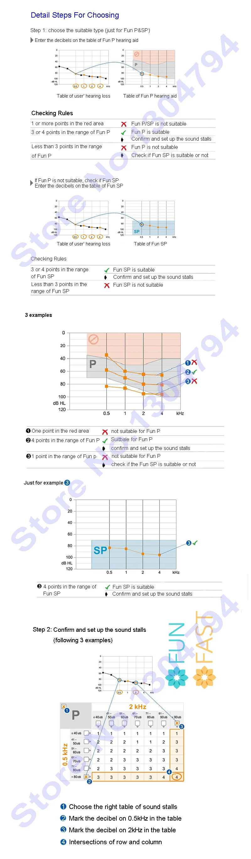 Siemens Fast P цифровые беспроводные слуховые аппараты для умеренной сильная потеря волос маленькие слуховые звуковые усилители BTE