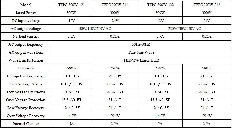 Новая серия продуктов, TEPC-300W решетки галстук Инвертор с зарядным устройством, 300 Вт Чистая синусоида DC 12 В в AC 110 в 120 в 220 в 230 в