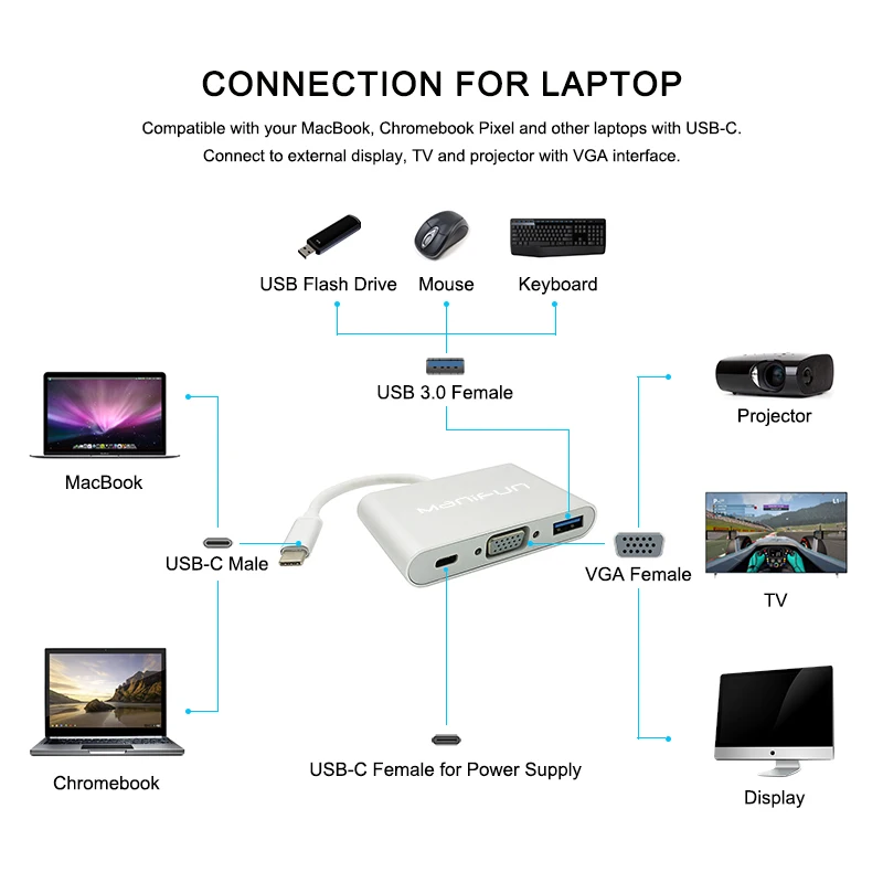 3-in-1 USB 3.1 Type C to VGA USB 3.0 Type-C Charger Adapter with Charging Video Converter for MacBook ChromeBook Pixel Projector (9)
