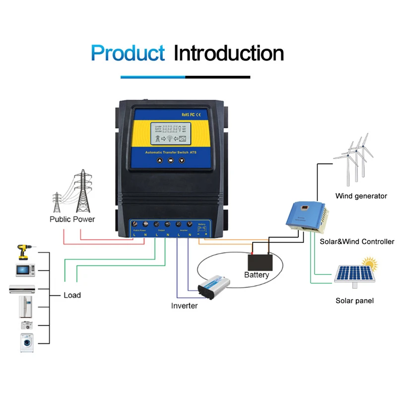 Автоматический двойной переключатель передачи энергии Солнечный контроллер заряда Солнечный ветер Макс 11 кВт мощность DC 12 В 24 В 48 В AC 110 В 220 В ATS