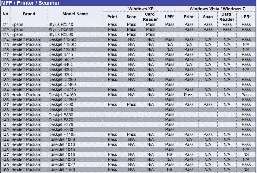 KuWFi USB 2,0 LRP принт Сервер Поделиться LAN Ethernet Сетевые принтеры Адаптер питания USB концентратор 100 Мбит/с сетевой сервер печати