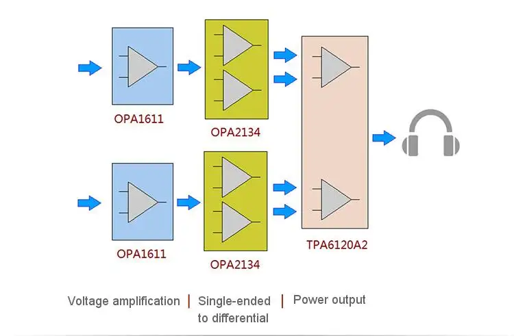 Topping A30 Hifi Настольный усилитель для наушников 3,5 мм/6,35 мм выход для наушников 1540 МВт большая выходная мощность 0 дБ/9 дБ/18 дБ усиление swich