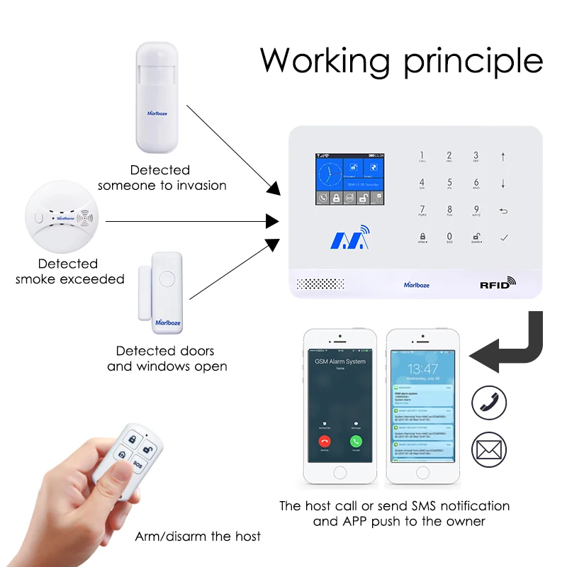 Marlboze беспроводная домашняя Безопасность GSM wifi GPRS сигнализация Система IOS Android приложение дистанционное управление RFID карта PIR датчик двери датчик комплект