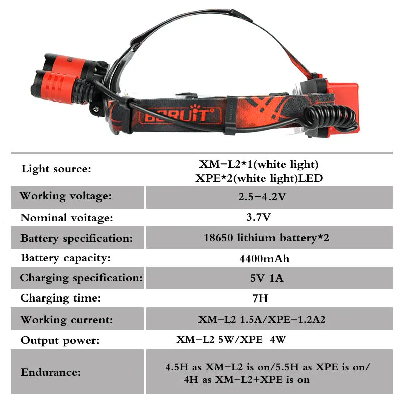 B21 BORUiT Велоспорт свет 6000LM XM-L2+ 2* XPE красный красота энтузиазма светодиодный фары охотничий Налобный фонарик Micro USB фар Факел