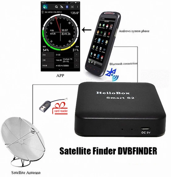 Special Offers Hellobox Smart S2 & DVBplayer apk:Enjoy satellite TV on Android smart phone better than B1 Satellite Finder DVB finder Special Offers Hellobox Smart S2 & DVBplayer apk:Enjoy satellite TV on Android smart phone better than B1 Satellite Finder DVB finder