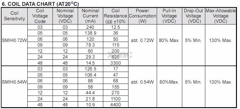 5 шт./компл. SMIH-12VDC-SL-C реле 12V 16A 250V 8 Pin один преобразования M09; Прямая поставка