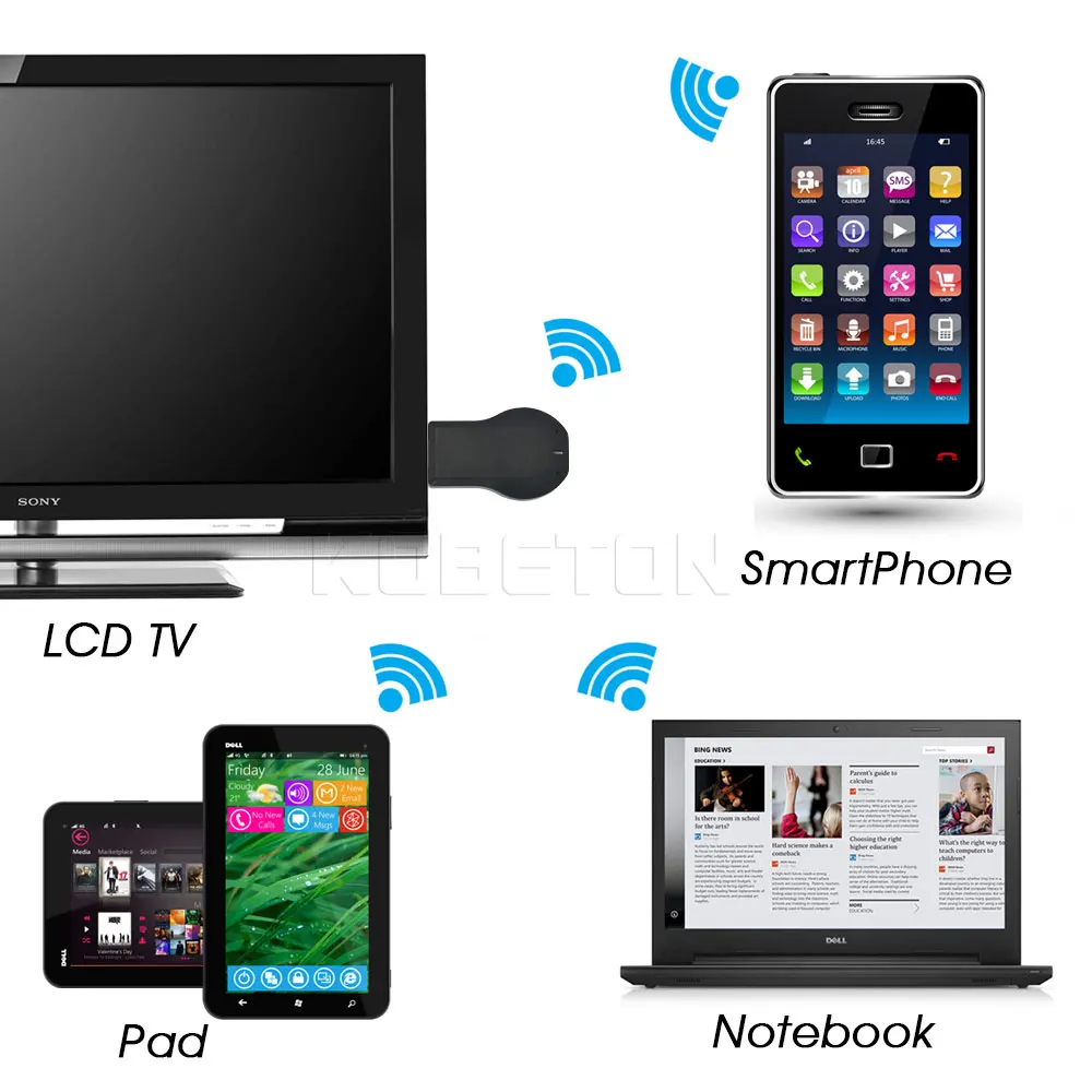 2027Day Delivery+ Mini USB Smart TV Stick MiraScreen Miracast Airplay