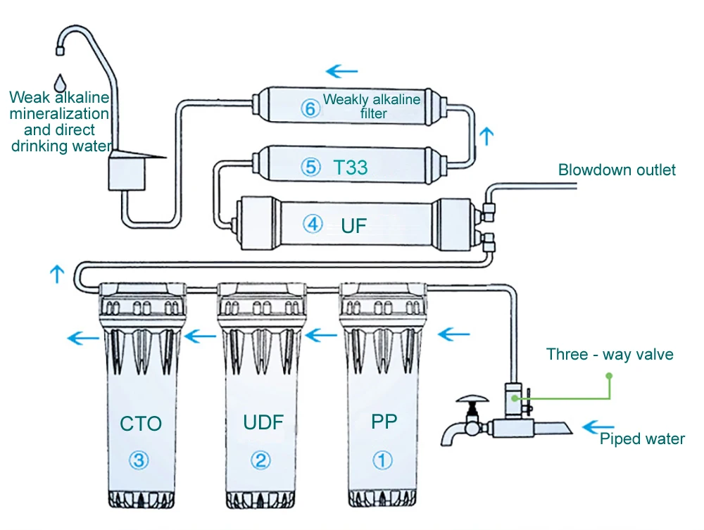 Очиститель воды 6 этап картридж фильтра PP UDF CTO UF T33 WAF Системы фильтры для воды бытовые прямой очиститель питьевой воды