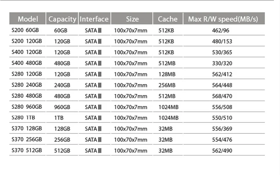 Новое поступление KINGDIAN(S280-1TB) SSD внутренний жесткий диск(SataIII 6,0 ГБ/сек.) Твердотельный диск для MacBook