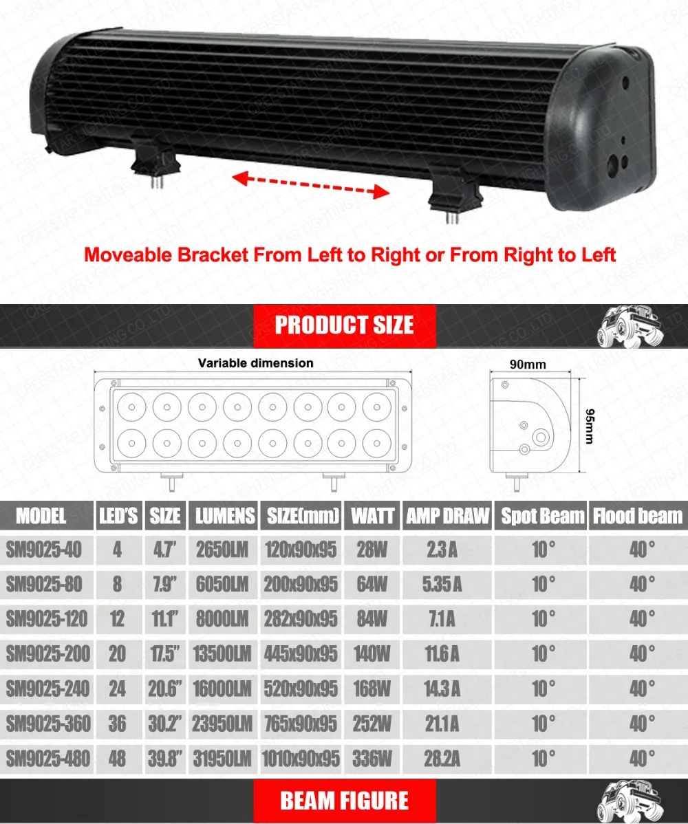 80w-CREE-led-light-bar_03