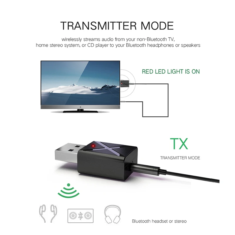 Kebidu USB беспроводной Bluetooth V5.0 приемник передатчики аудио музыка стерео адаптер ключ для ТВ ПК Bluetooth динамик наушники