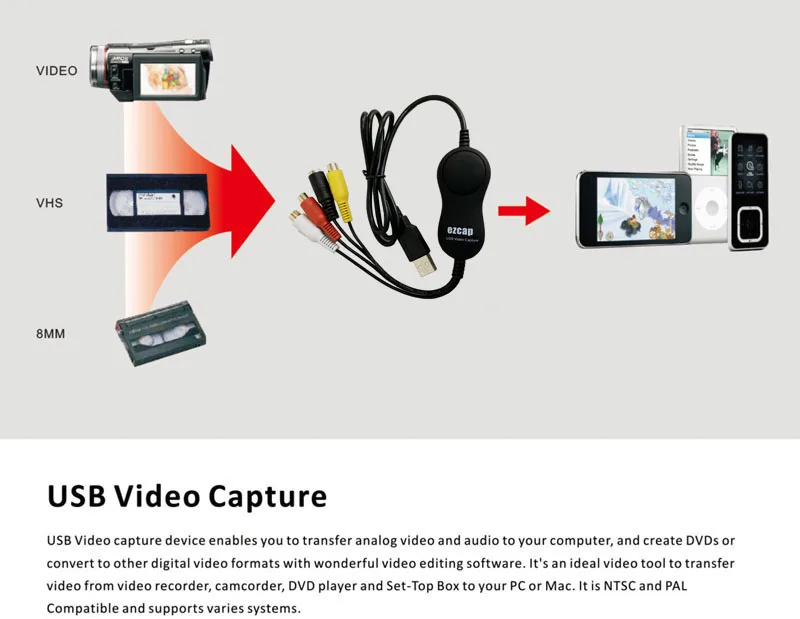Ezcap158 USB Аудио Видео Захват, аналоговая запись видео для xbox PS3 VHS Windows MAC 10,13/MAC14 win10 win7 win8 64bit OBS Vmix