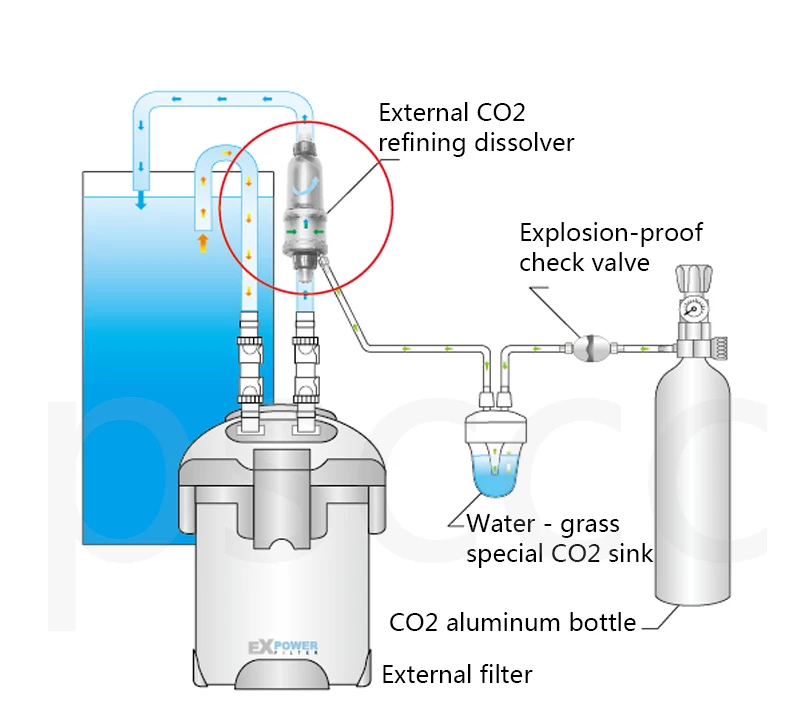 ISTA аквариум внутренний и внешний Max Mix CO2 диффузорный реактор для системы растений