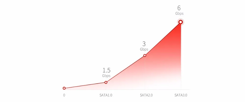 ORICO 1125SS Standard 2.5 to 3.5 Inch Hard Drive Caddy SATA 3.0 Fast Transfer Speed-Black