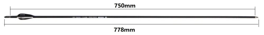 length