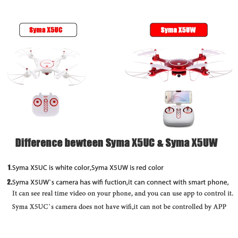 Новейшая модель; SYMA X5UW& X5UC Дрон 720P WI-FI с видом от первого лица 2MP HD Камера вертолет высота удерживайте один ключ Land 2,4G 4CH 6 оси Квадрокоптер с дистанционным управлением