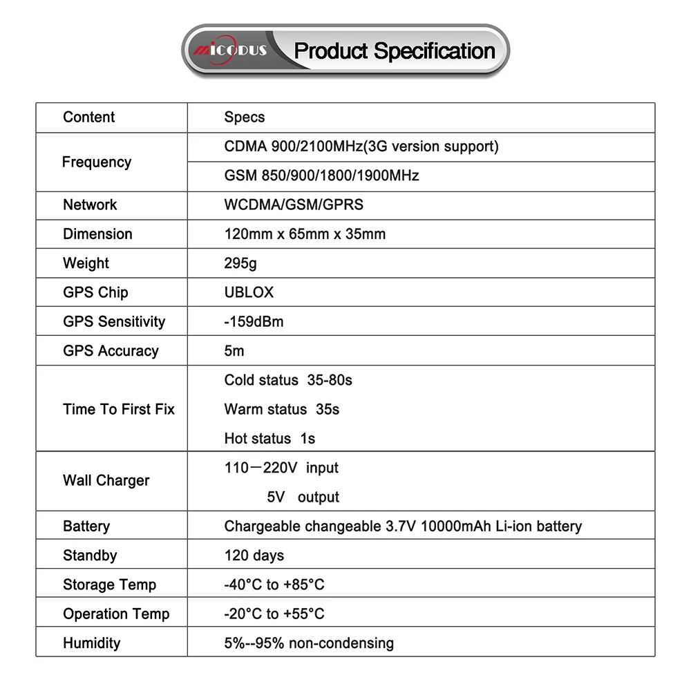 Автомобильный gps-локатор устройство слежения LK209B GSM GPRS gps трекер 10000 мАч батарея 120 дней в режиме ожидания Магнитный Водонепроницаемый IP67