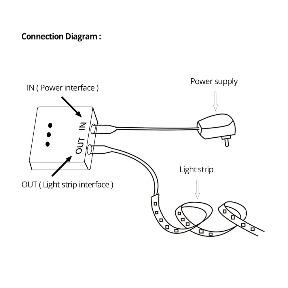 С регулируемой яркостью ручная развертка Сенсор переключатель 5A 12 V/24 V смарт ручной волны диммер для комод ручной работы Кухня шкаф светодиодные полосы лампы