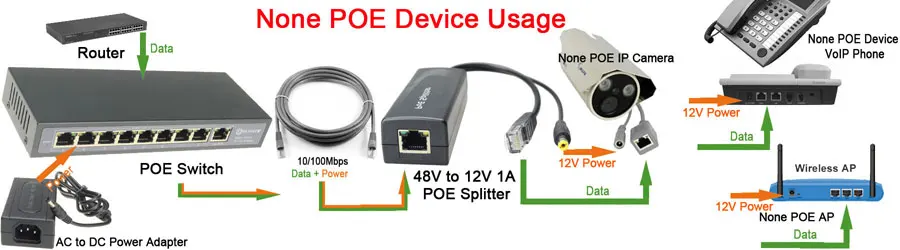 DSLRKIT 120 ватт 9 Порт 8 PoE коммутатор 802.3af 802.3at питание по Ethernet PSE18AT