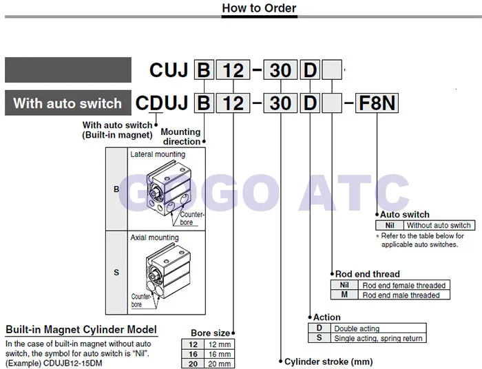 CDUJB mini cylinder OD 7-1