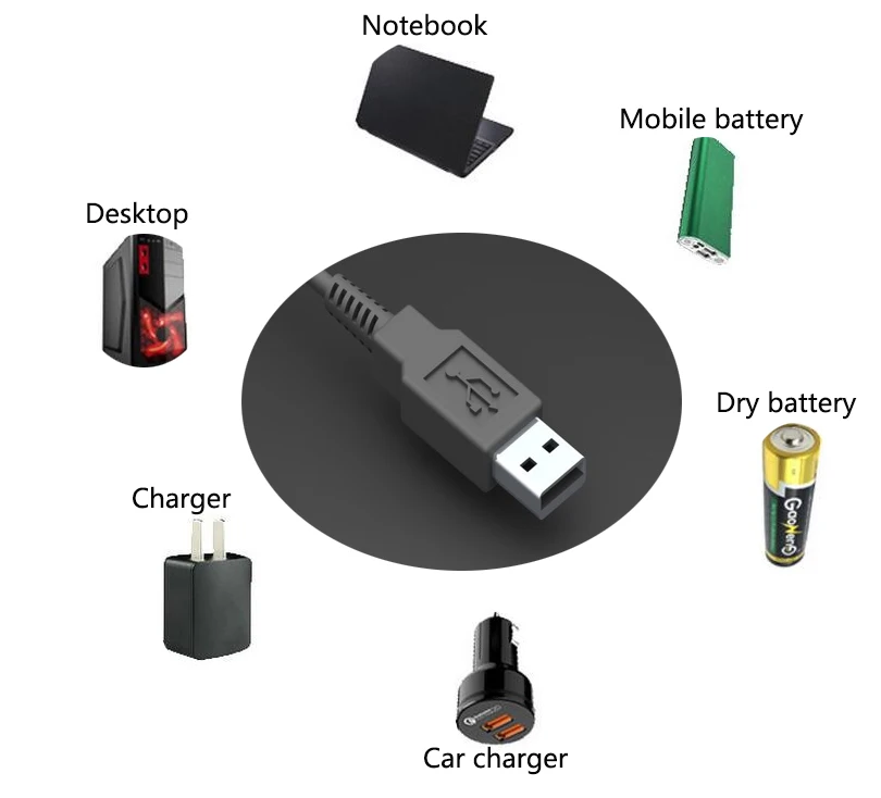 USB
