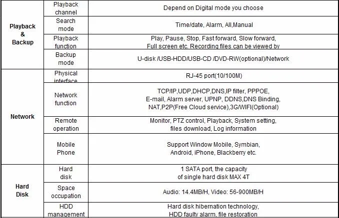 4ch 8ch 1080N HD AHD-NH/8 канальный TVI AHD CVI DVR TVR CVR AVR рекордер сигнала камер скрытого наблюдения может подключаться к AHD-H 1080P HDMI выход