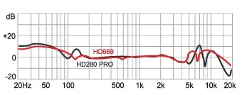 0.7