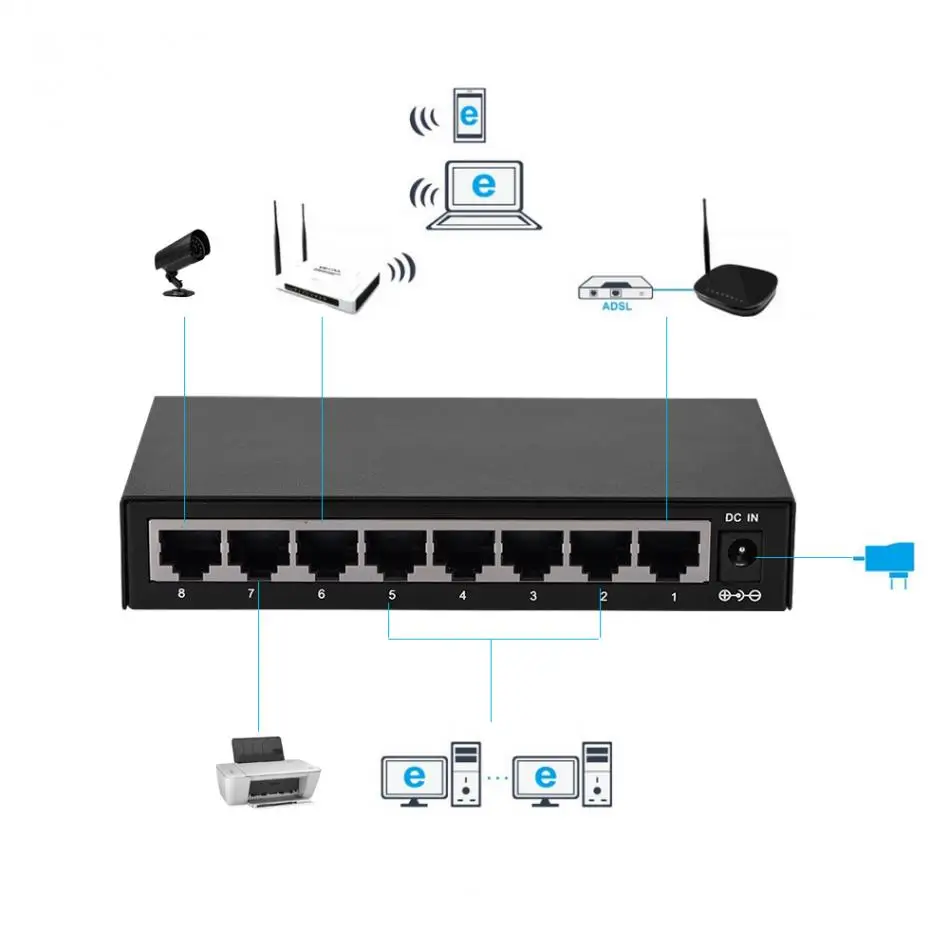 

8 Ports 10/100/1000Mbps Adaptive Gigabit Ethernet LAN RJ45 Network Switch Switcher EU Plug