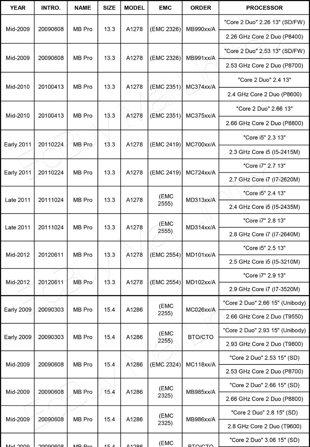 A1278 A1286-1-ECBUY