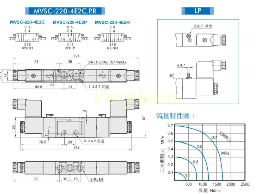 MVSC-4