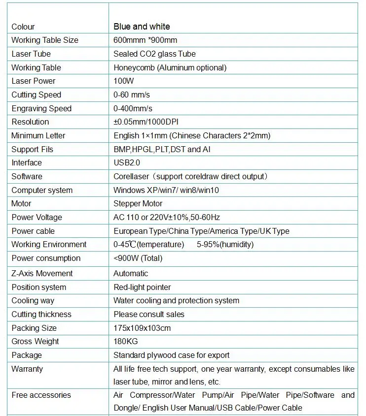 Laser Engraving Speed Chart