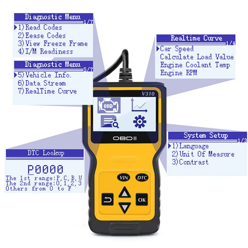 Kongyide Автомобильный сканер, тестер тормозной жидкости V310 OBD2 OBDII, Автомобильный сканер для проверки кода двигателя, диагностический сканер, инструмент US je21