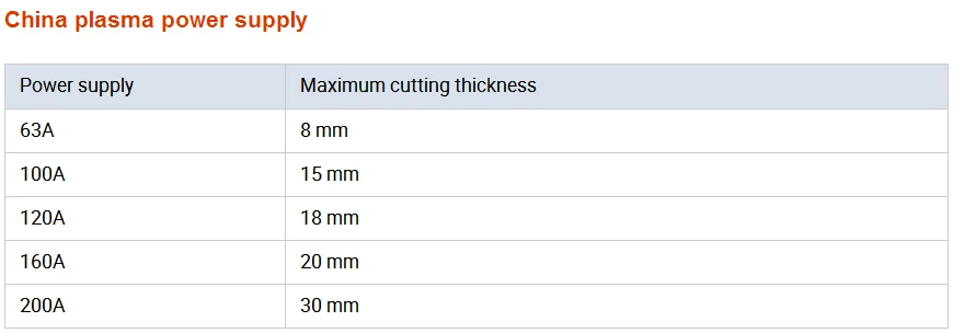 3 года гарантии точности Плазменной Резки Маршрутизатор для плазмы cnc